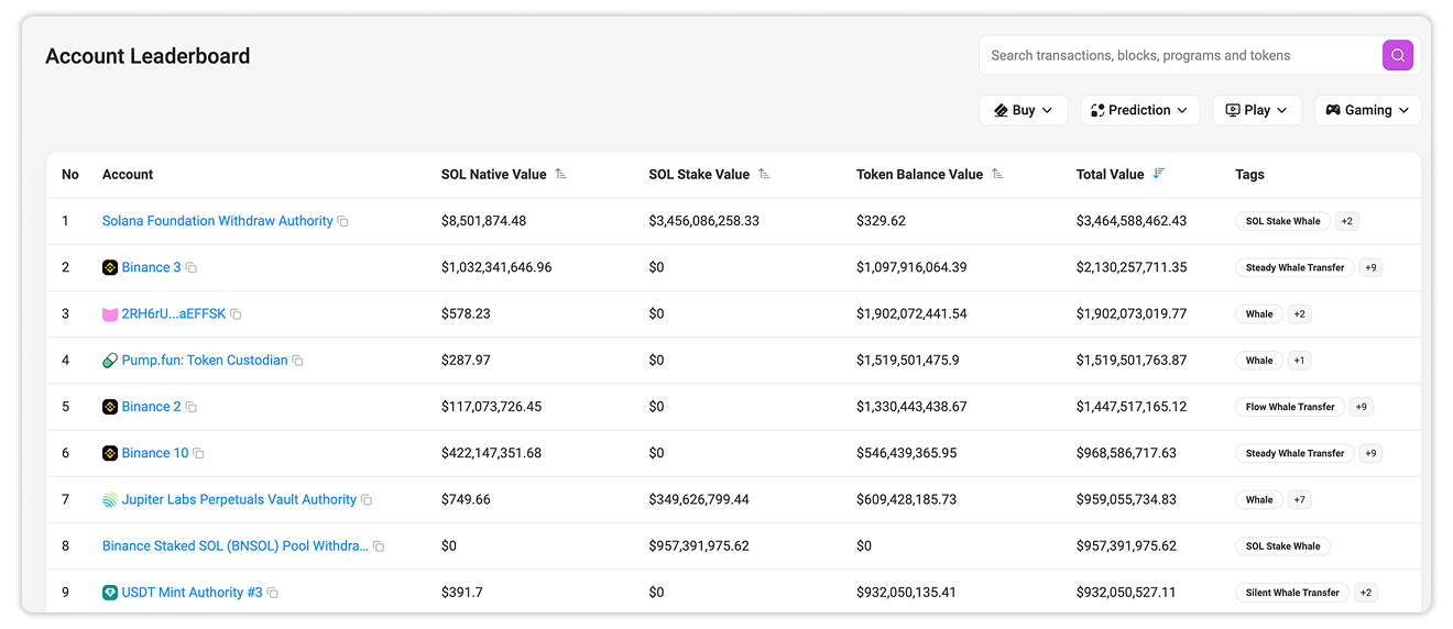 Account Leaderboard Section’s Columns
