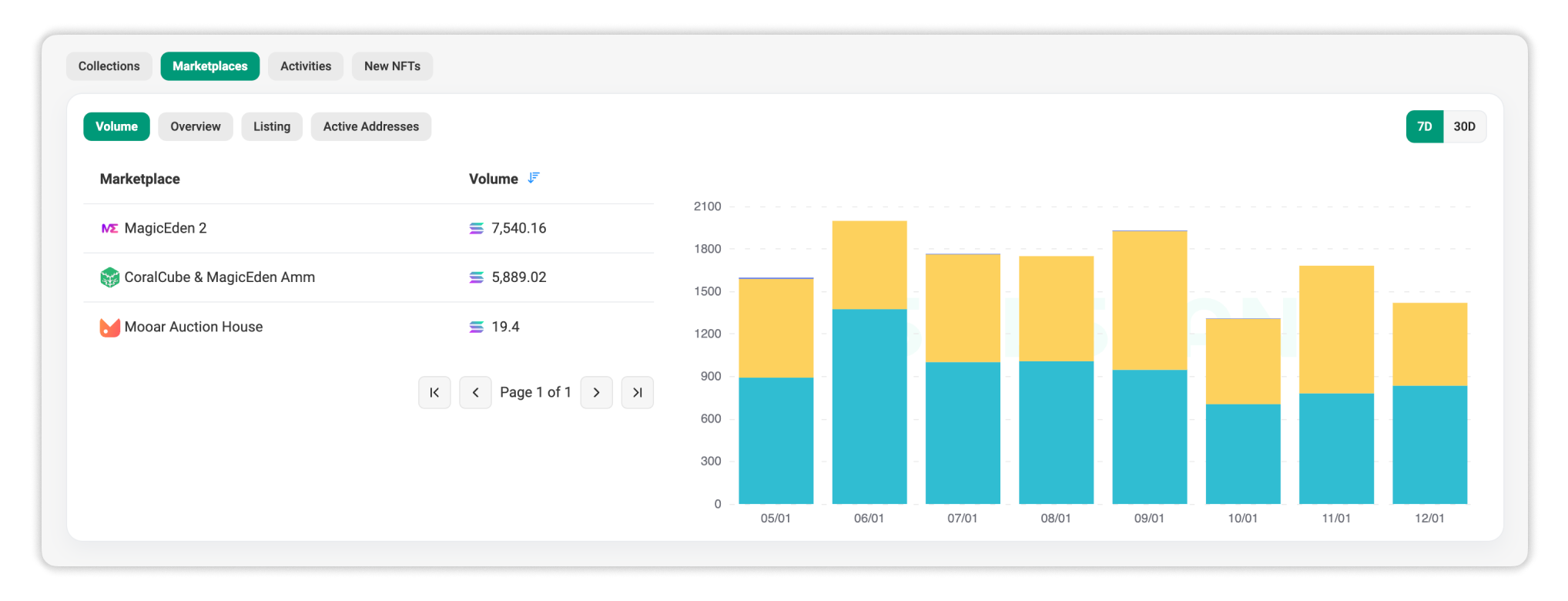 Marketplaces Details