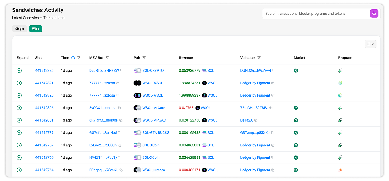 Wide View Tab on Sandwiches Activity Leaderboard