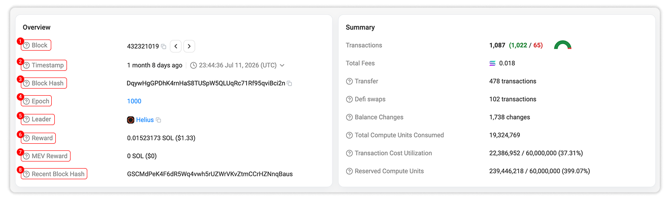 Block Details Overview