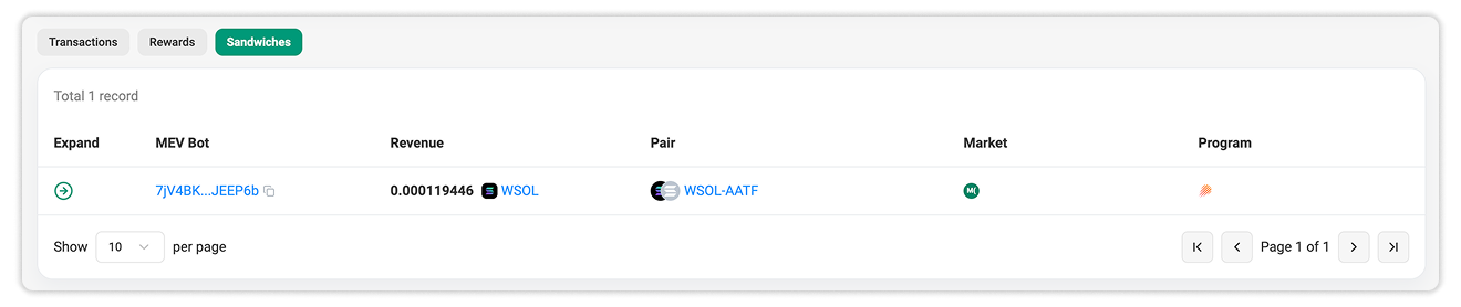 Sandwiches Tab in a Block Details Page