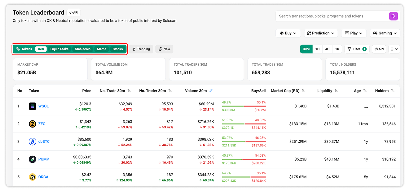 Categories-based Token Tab
