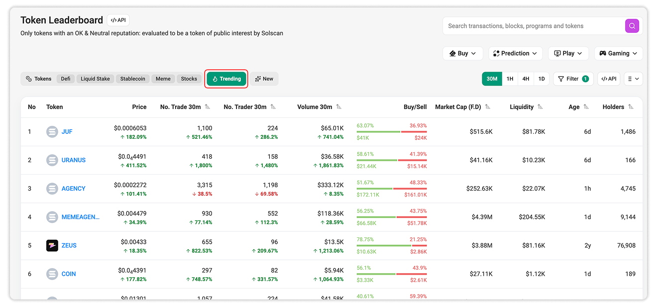 Trending Token Tab