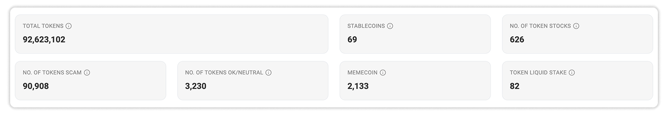 Solana Token Summary Metrics