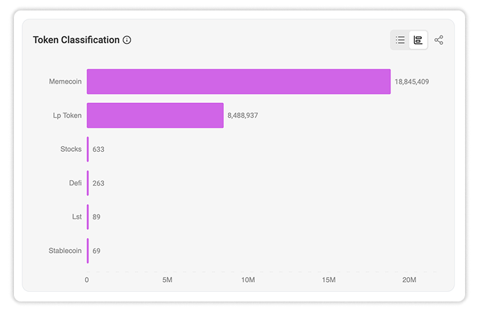 Token Classification by Major Category