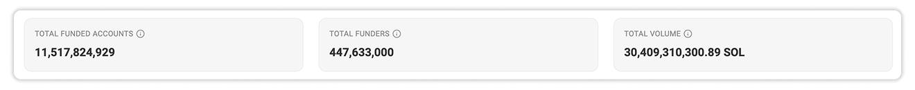 Funded By Summary Metrics