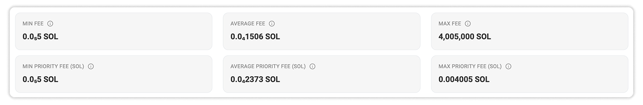 Summarized Fee Metrics