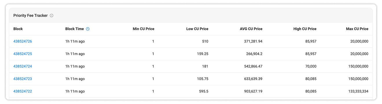 Priority Fee Tracker