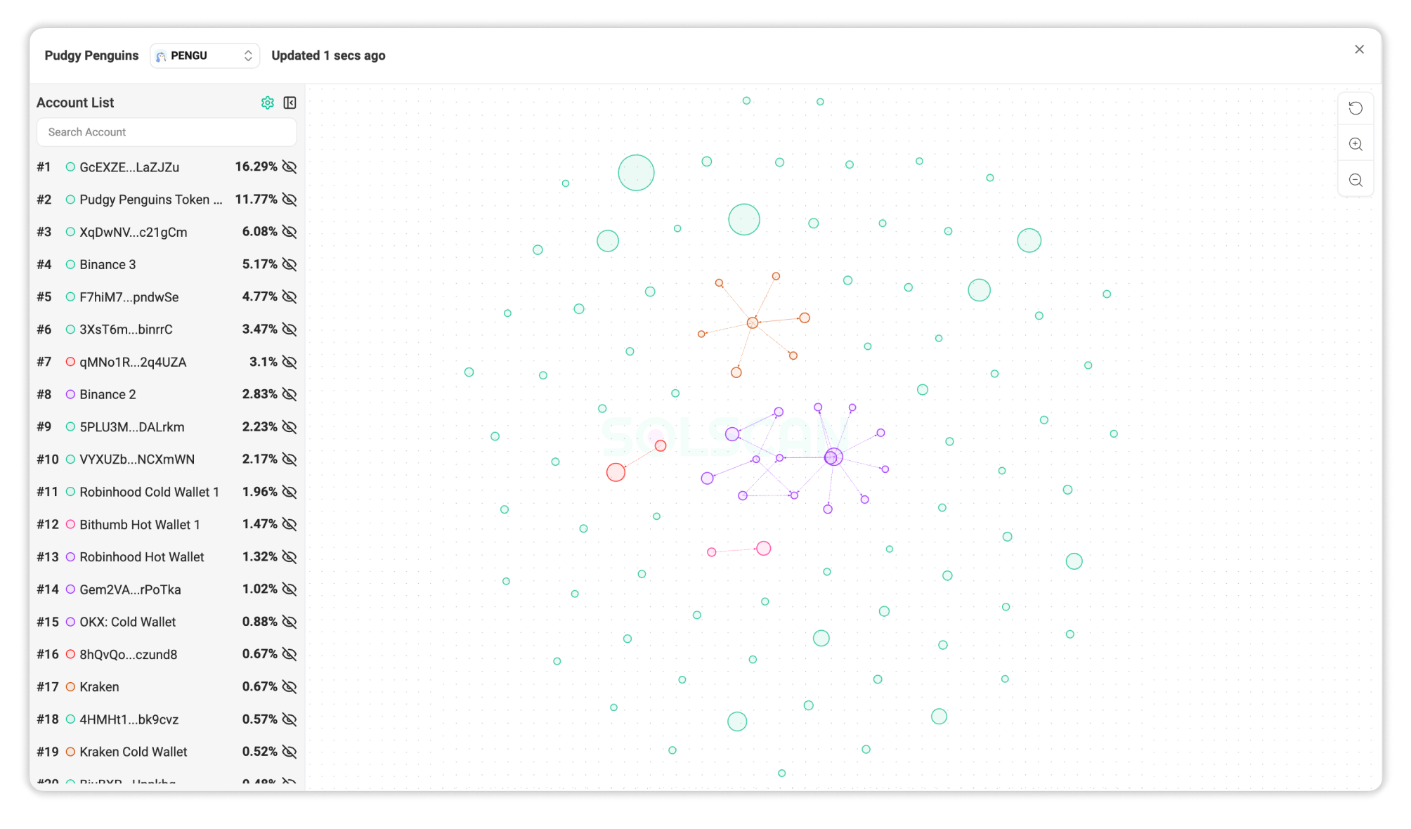 Solscan Token Flow Visualizer
